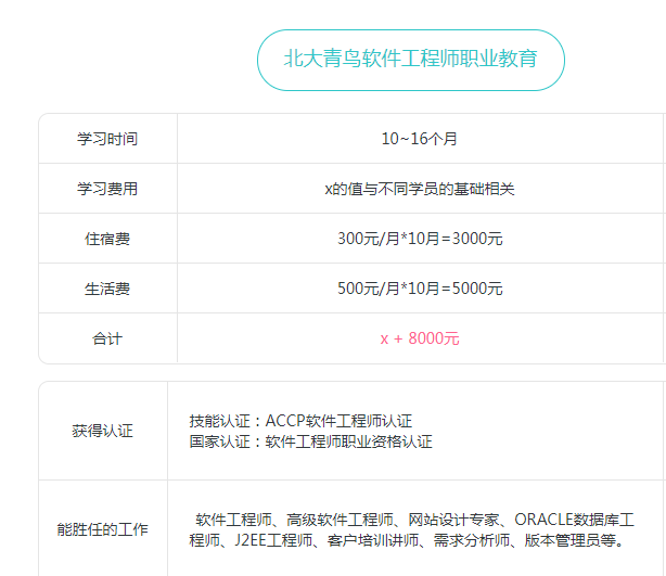 北大青鸟学校收费一览表