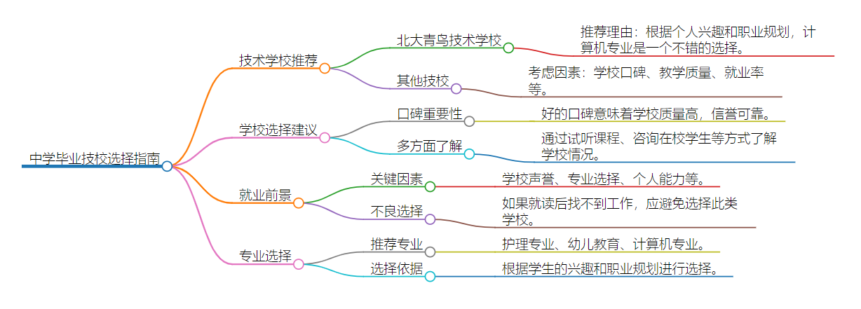 初中毕业去哪个技校好南京推荐